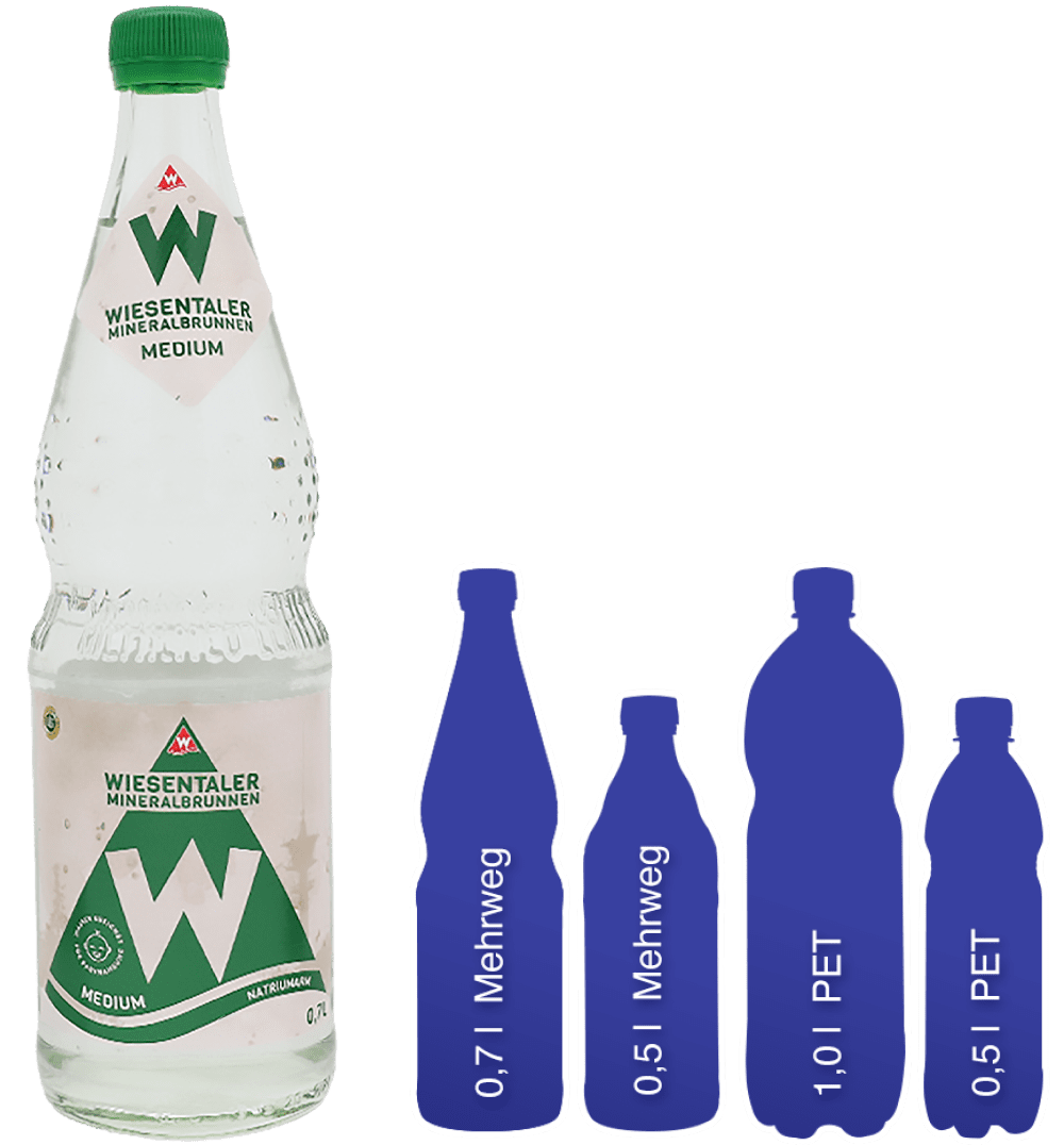 Wiesentaler Mineralbrunnen GmbH - Produkte - Mineralwasser Medium Wiesentaler Mineralbrunnen GmbH - Produkte - Mineralwasser Medium